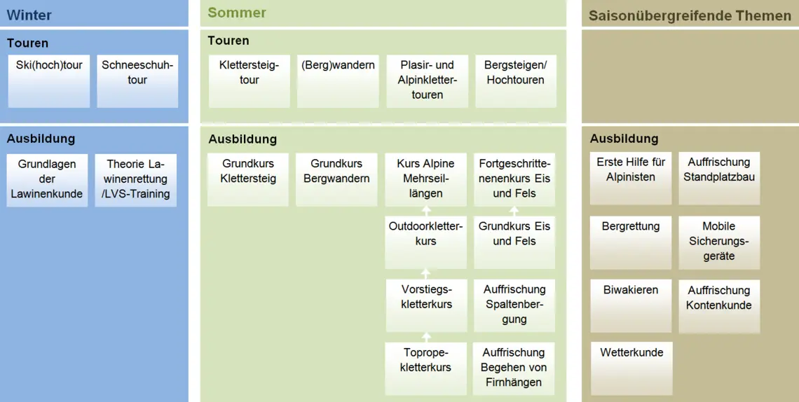 © Sektion Siegerland