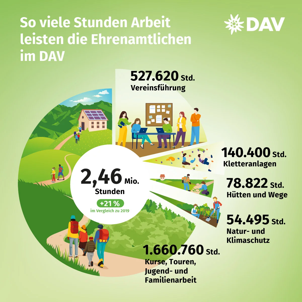 DAV Ehrenamt | © Marmota Maps